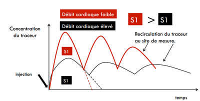 Courbe mesure débit.png