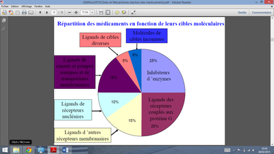 Diapo qcms ronéos cibles et mécanismes.png