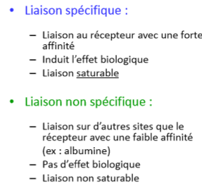 Liaison médicament récepteur.PNG