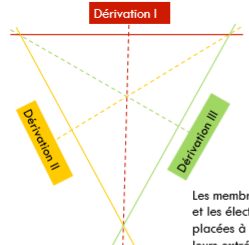 dérivations 2.PNG