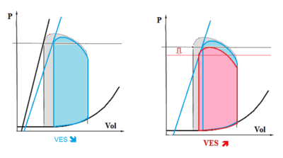 diminution post charge et contractilité.png