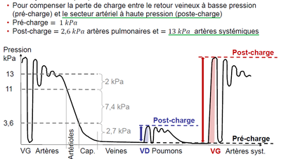 postcharge explications.png