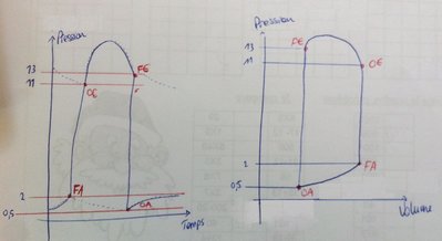 courbes PT PV.JPG