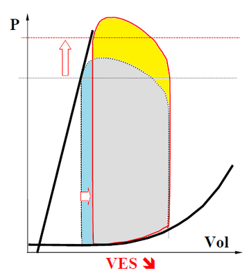 augmentation postcharge.png