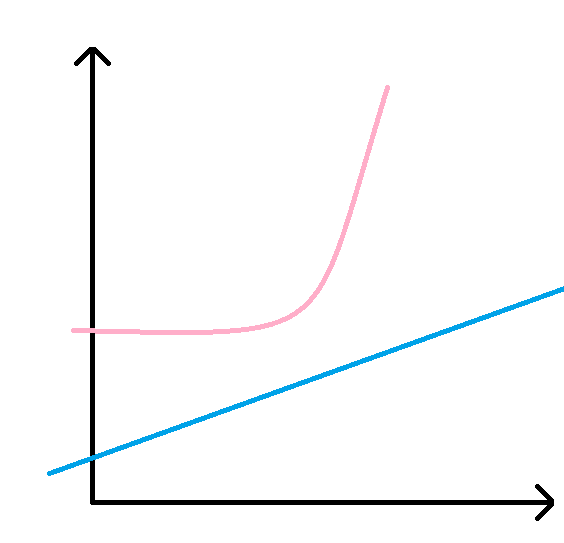 diminution élastine.png