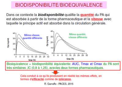 Diapo Garraffo bioéquivalence.png