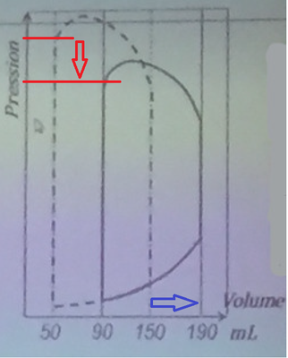 diminution post charge QCM du prof.png