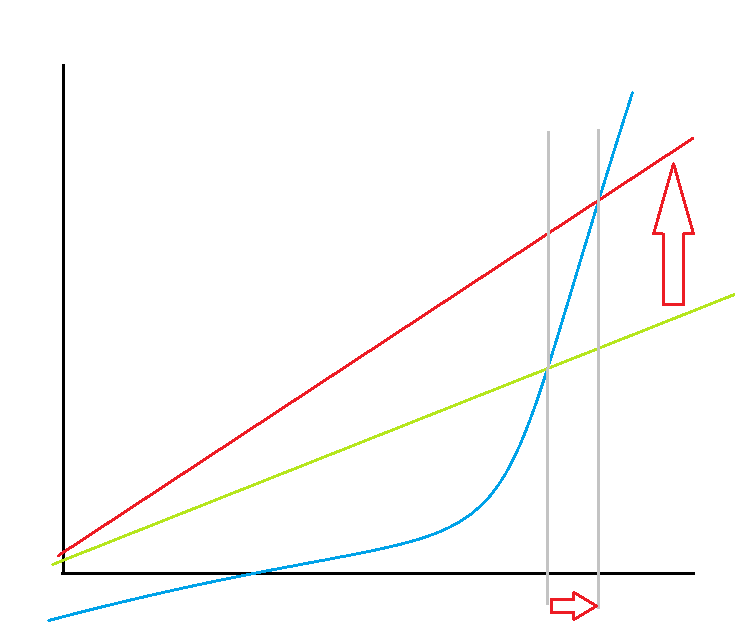 augmentation delta P élastique.png