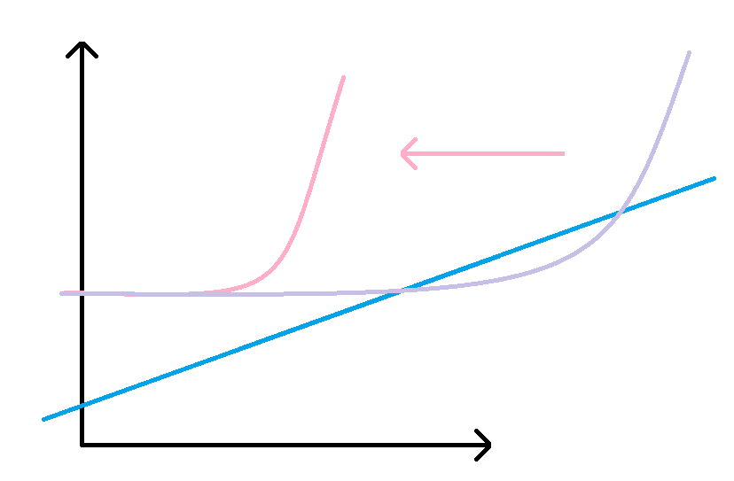diminution élastine.png