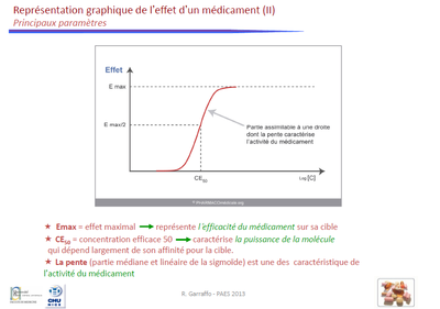 Garraffo PD paramètres.png