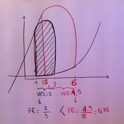 stres de veille de concours.JPG