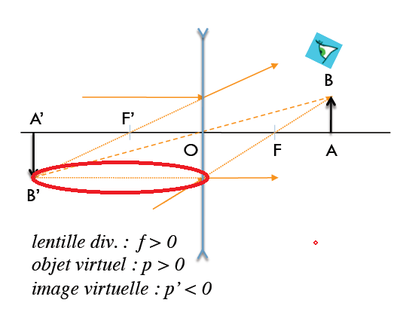 lentille divergente.png