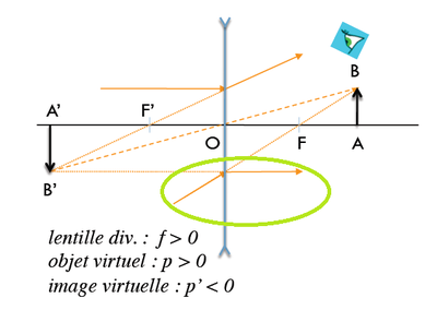 image divergente bis.png