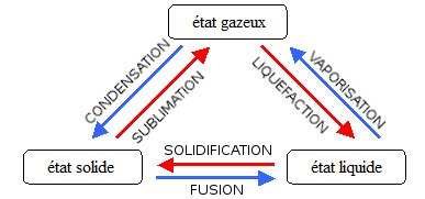 changements d'état.jpg