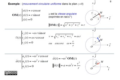 incompréhension physique PACES.jpg