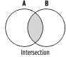 Intersection.png
