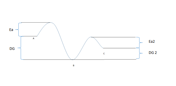 énergie activation.png