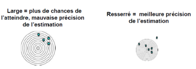Intervalle de confiance.png