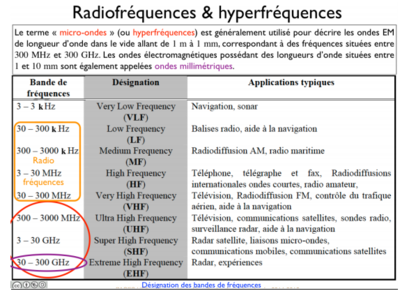 Radiofréquences RMN.PNG