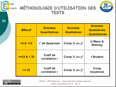 Utilisation des tests.png