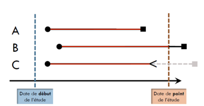 Analyse de Survie.png
