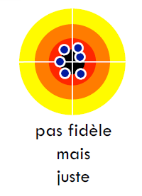 Juste - Non fidèle.png