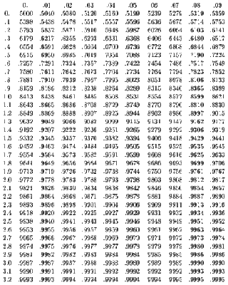 Table loi Normale.gif