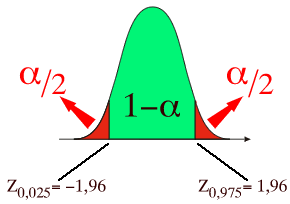 Intervalle confiance risque alpha.gif