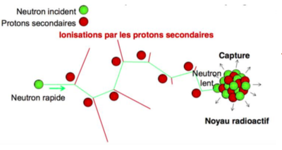 proton secondaire.png