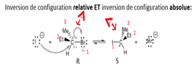 configuration relative.png