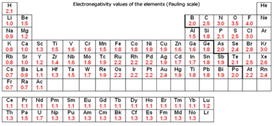 electronegativities.gif