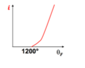 courant chauffage.png