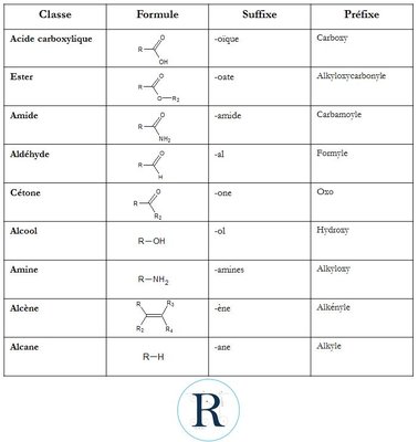 Nomenclature IUPAC - Pic4.jpg