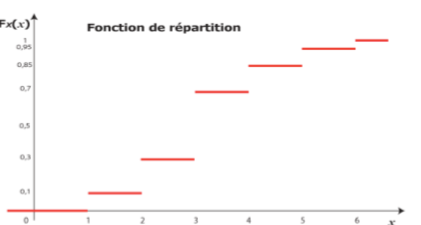 répartition.PNG
