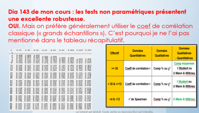 SDR Spearman bis.PNG