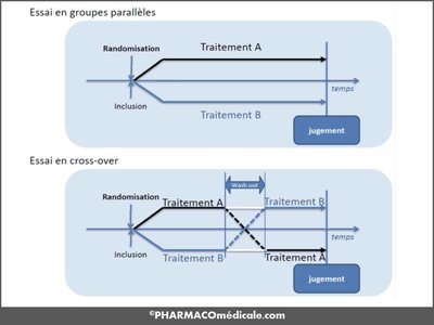 MethodoEssaisCliniquesschéma.jpg
