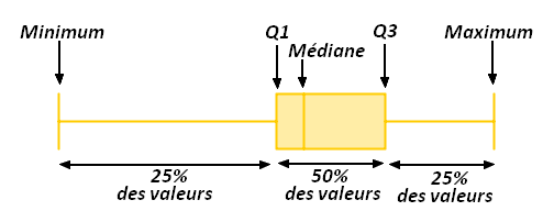 Boite moustache commentaires.png