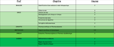 Répartition des cours.png