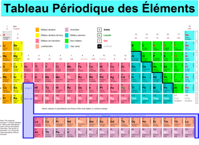 classification-periodique-des-elements.png
