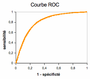 courbe roc.gif