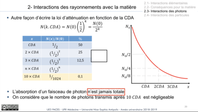 cours Interaction des rayonnements ionisants avec la matière.png
