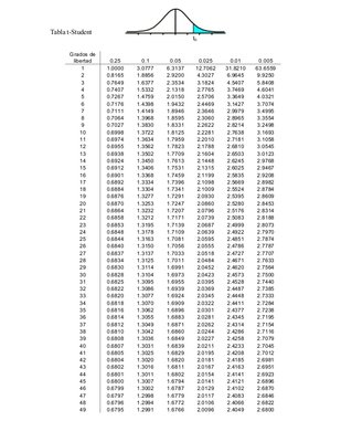 tabla-distribucin-t-de-student-1-638.jpg