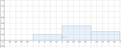 Histogramme normalisé.jpg