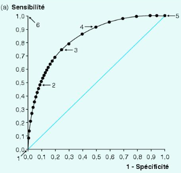 courbe roc.PNG