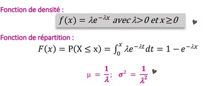 Répartition exponentielle.jpg