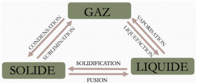 Capture d’écran 2019-01-11 à 14.39.55.png