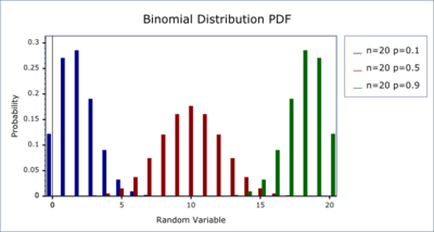 binomial_pdf_2.png