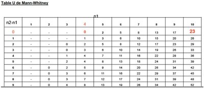 table u mann whitney.jpg