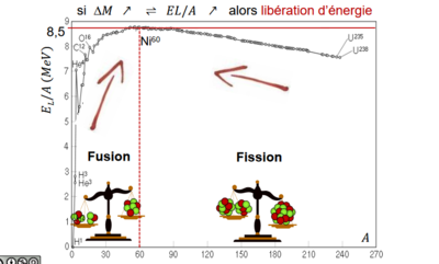 Screenshot_2019-12-07 Diapositive 1 - 5-Noyaux OH pdf.png