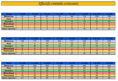 SondageFilieres - EffectifsCumulesCroissants.png